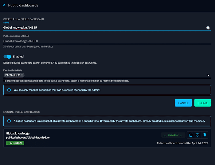 Confiture Public OpenCTI dashboards