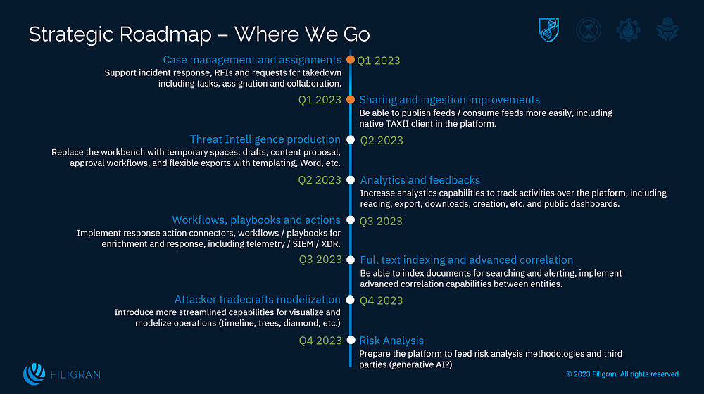 2023 OpenCTI Strategic roadmap