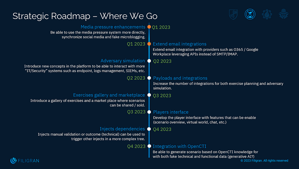 2023 OpenEx strategic roadmap