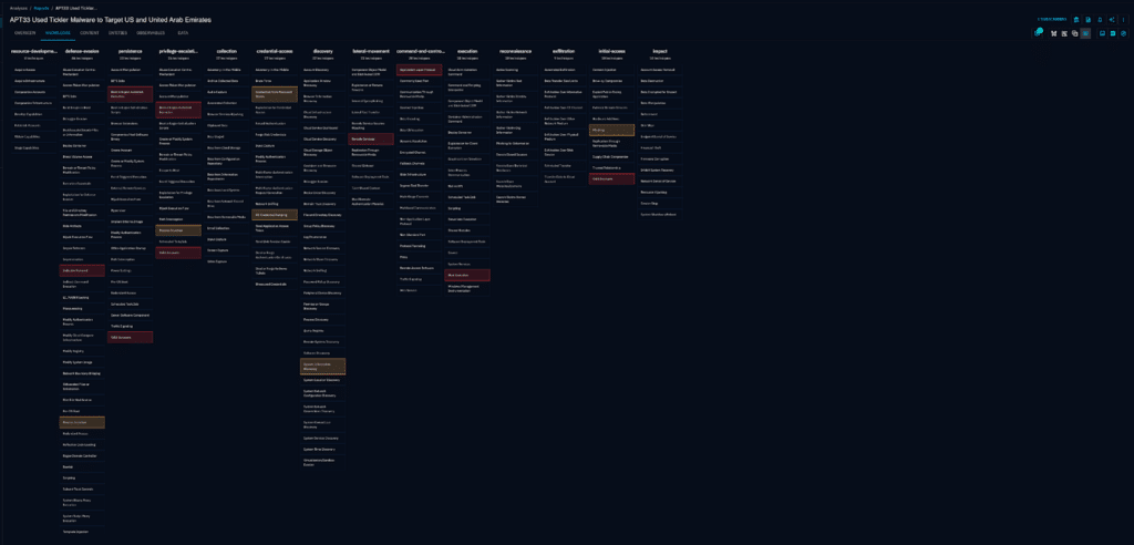 MITRE ATT&CK framework in OpenCTI