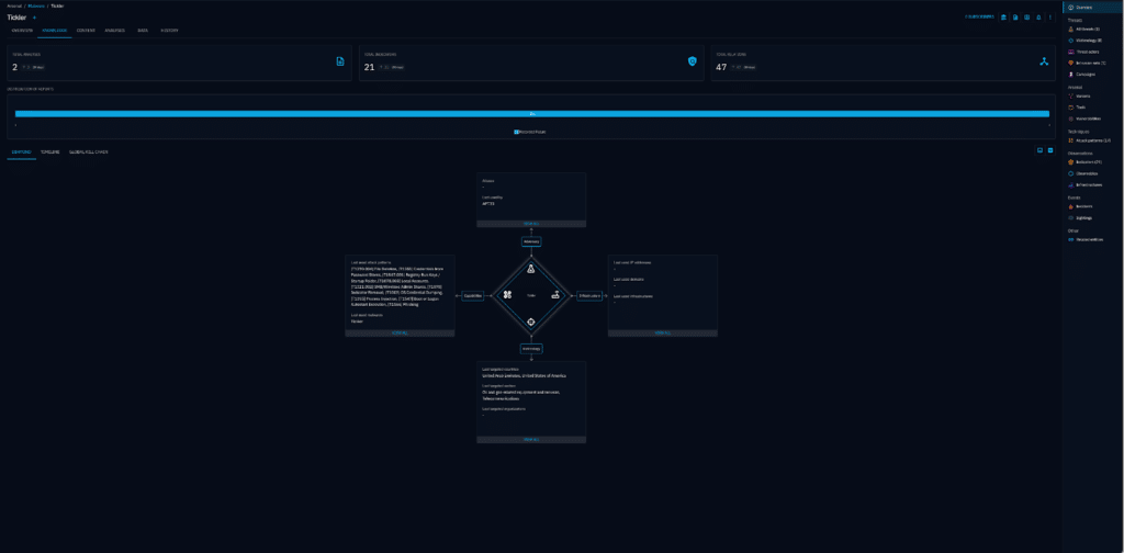 Knowledge graph in OpenCTI connecting the relationships between APT33