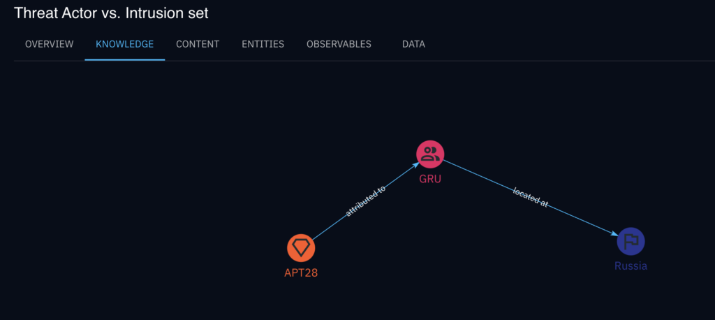 Knowledge View : Threat Actors vs. Intrusion Sets in OpenCTI