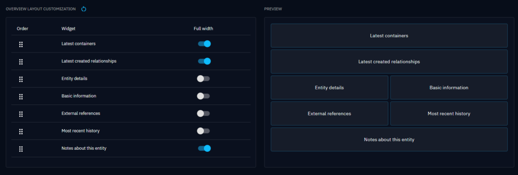 Customizing the Threat Actor Group entity overview