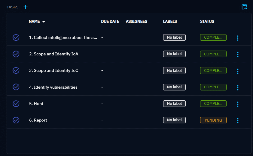 TH Article_Completed tasks view in OpenCTI