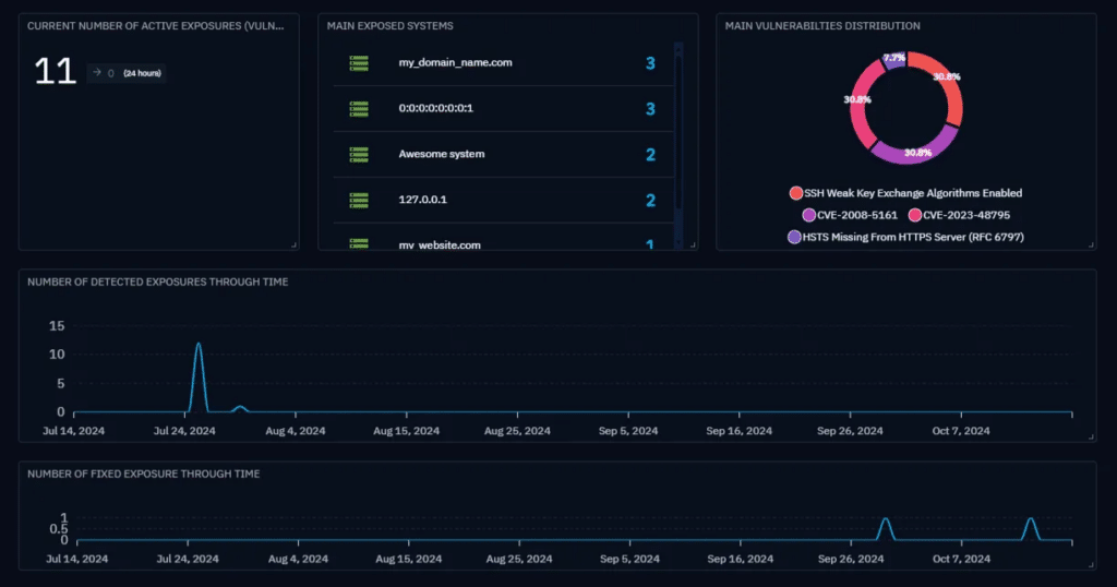 OpenCTI dashboard