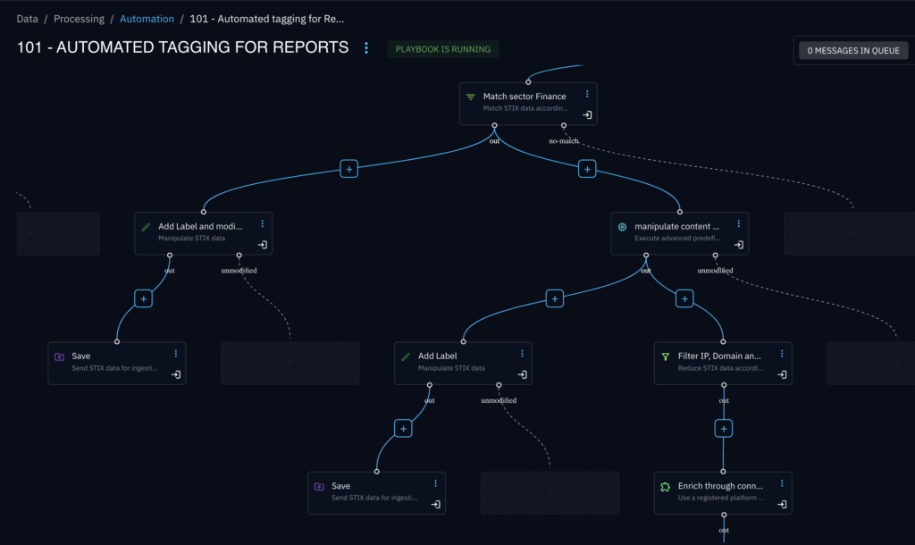 Automation Playbooks in OpenCTI
