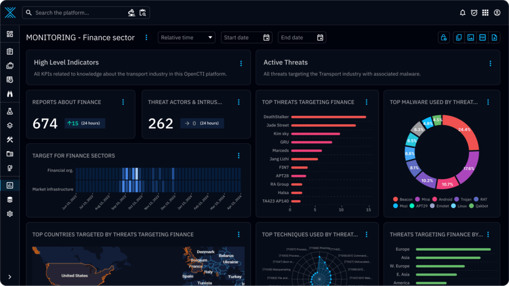 OpenCTI Dashboard