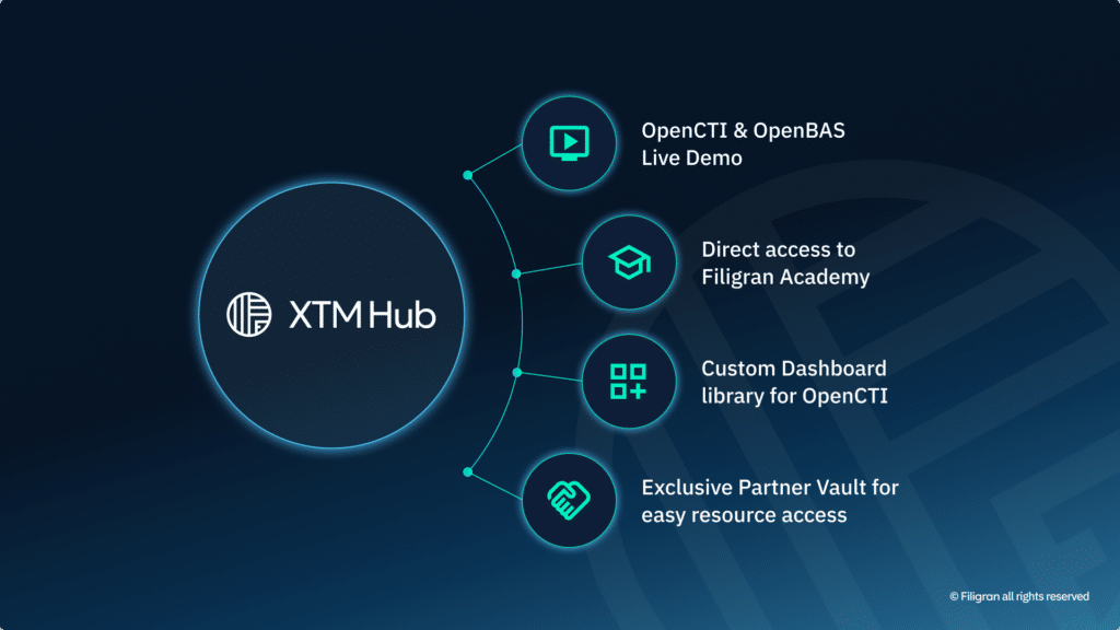 An unified, empowering Filigran experience