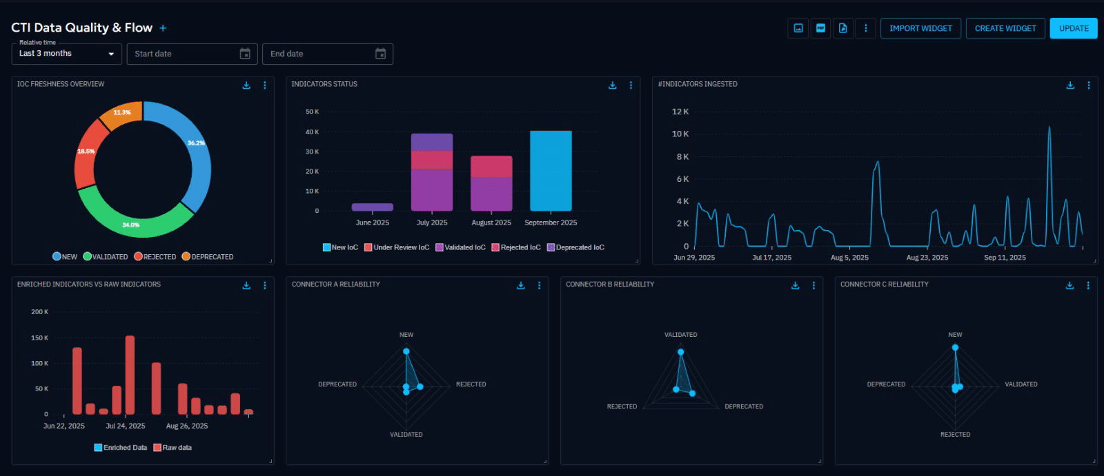 From Data Lake to Data Swamp: How OpenCTI Keeps CTI Clear | Filigran Blog