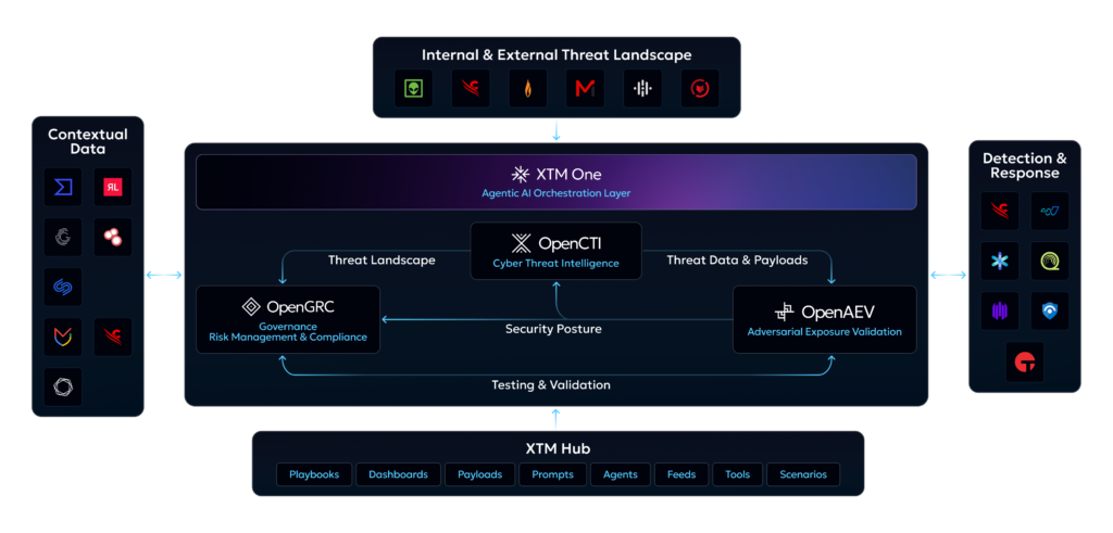 Filigran XTM Platform Structure Schema